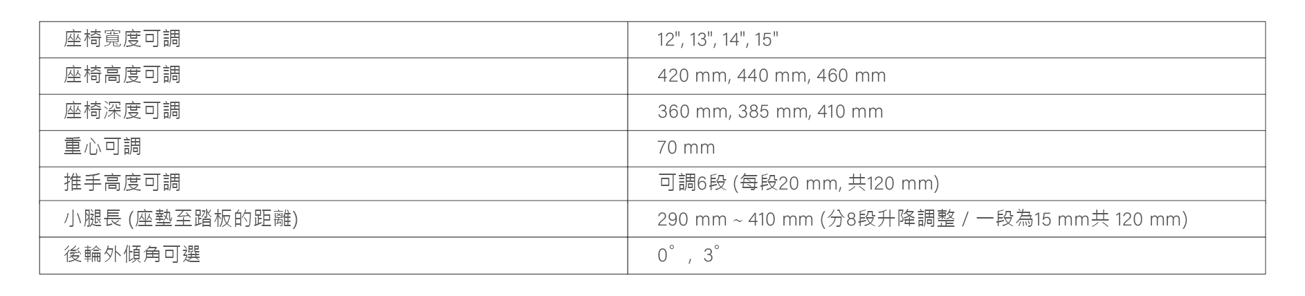 proimages/products/Manual_wheelchair/06_New_Growin/工作區域_17.png