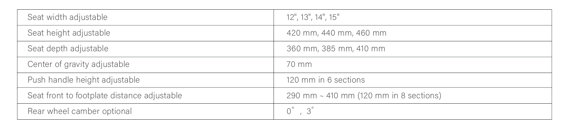 proimages/products/Manual_wheelchair/06_New_Growin/工作區域_7.png